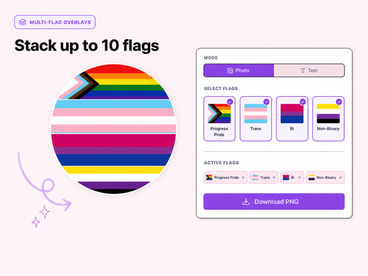 Multiple pride flags stacked on one profile picture